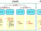 基于三維數字地圖的5G高頻混合信道模型