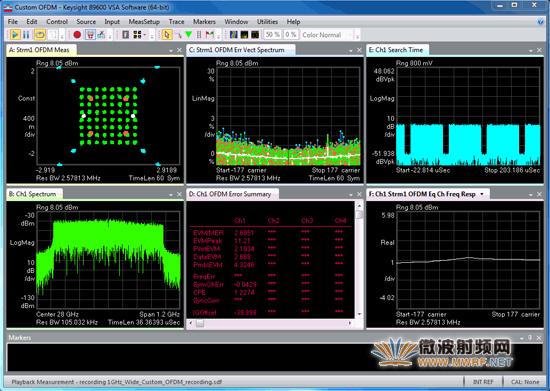 28 GHz的寬帶（近1 GHz）客制OFDM信號解調制