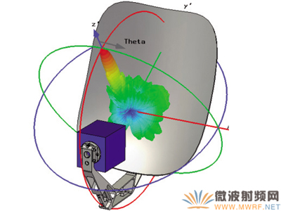 通過鏈接獲得的模擬3D遠(yuǎn)場圖形 (測量安裝在反射器上的源，頻率 8 GHz)