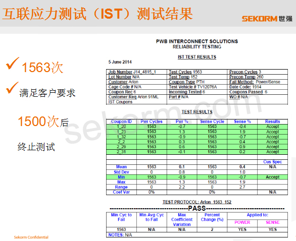 世強代理的92 ML的互聯應力測試（IST）測試結果