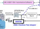 安立發(fā)布MP1800A USB3.1接收測(cè)試方案