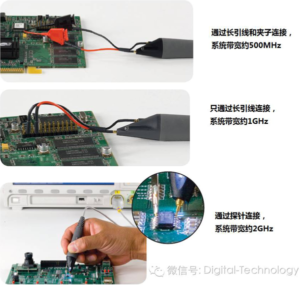 有源探頭前端對測量的影響