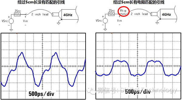 有源探頭前端對測量的影響