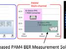 安立發(fā)布基于MP1800A的56 Gbaud PAM4 BER測(cè)試解決方案