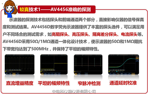 你必須了解的七大“較真”技術(shù)成就新的任意捕獲熒光顯示示波器