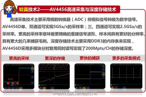 你必須了解的七大“較真”技術(shù)成就新的任意捕獲熒光顯示示波器