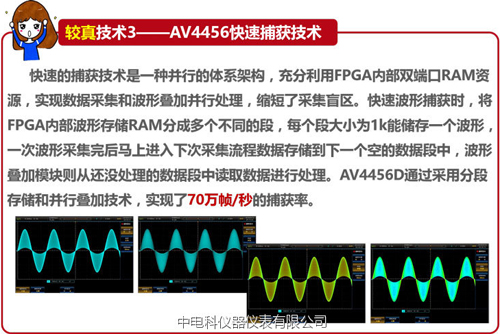 你必須了解的七大“較真”技術(shù)成就新的任意捕獲熒光顯示示波器