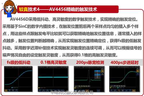 你必須了解的七大“較真”技術(shù)成就新的任意捕獲熒光顯示示波器