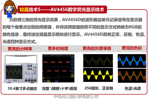 你必須了解的七大“較真”技術(shù)成就新的任意捕獲熒光顯示示波器