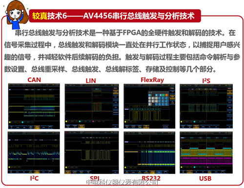 你必須了解的七大“較真”技術(shù)成就新的任意捕獲熒光顯示示波器
