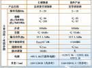 仁健微波成功研制超小超寬帶捷變調(diào)制源
