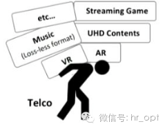 一大波通信人將失業？Facebook的5G計劃是“重構”還是“威脅”？