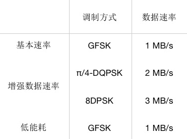 物聯網無線通信測試專題之一：藍牙模塊選擇及EMI一致性測試
