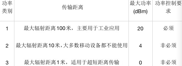 物聯網無線通信測試專題之一：藍牙模塊選擇及EMI一致性測試