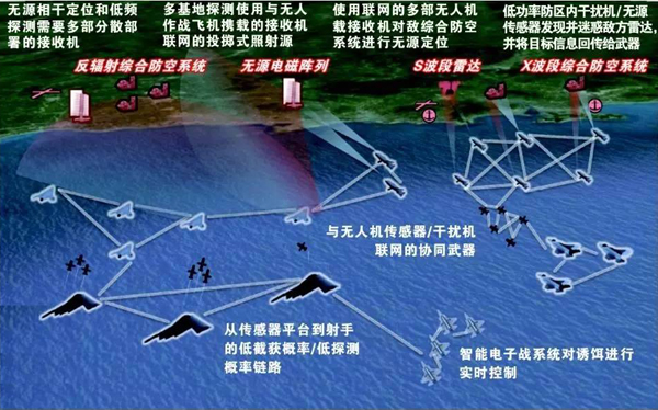 網絡化的電磁頻譜戰