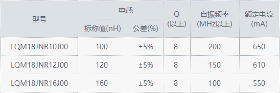 村田量產(chǎn)近距離無線通信電路用片狀電感器LQM18JN系列