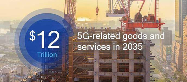 5G的整體經濟效益將于2035年之前在全球實現。它將支持廣泛的行業，能夠產出價值高達12萬億美元的產品和服務