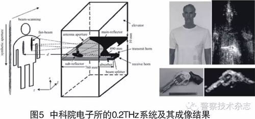 毫米波近場人體安檢成像原理系統(tǒng)與實驗驗證