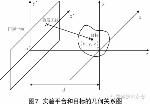 毫米波近場人體安檢成像原理系統(tǒng)與實驗驗證