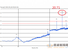 如何有效地進行無線輻射雜散調試