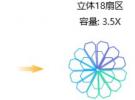 比三頭六臂還厲害，華為單站18扇區提升容量3.5倍