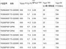 東芝推出EMI性能更佳的600V/650V超結(jié)N溝道功率MOSFET