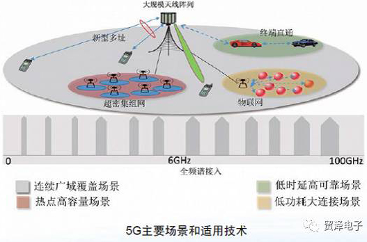到底什么是5G？本文讓你知曉5G