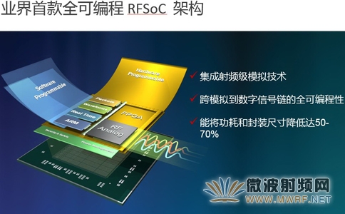 Xilinx發(fā)布射頻級模擬技術(shù)，實(shí)現(xiàn)5G無線顛覆性技術(shù)突破