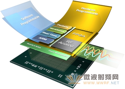 推出首款All Programmable RFSoC