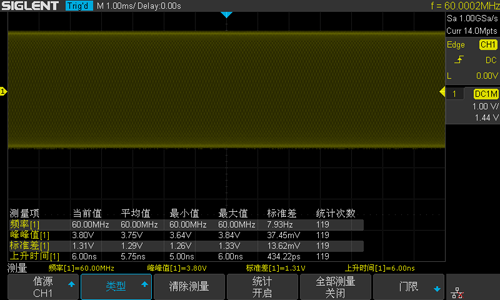 鼎陽(yáng)電商系列產(chǎn)品再添精品 SDS1000X-C系列數(shù)字示波器