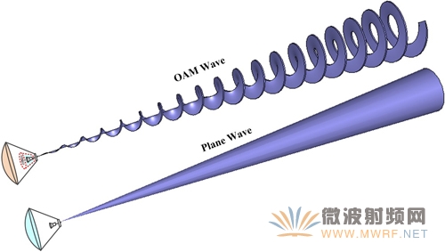 清華大學(xué)航電實(shí)驗(yàn)室完成軌道角動(dòng)量電磁波27.5公里長(zhǎng)距離傳輸實(shí)驗(yàn)