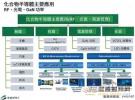 功率/射頻/光源應用力挺 化合物半導體熬出頭