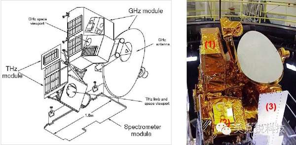 2004年7月發射的AURA衛星搭載的毫米波及太赫茲輻射計