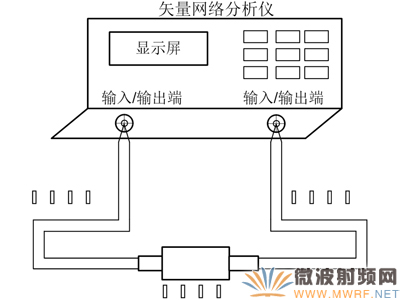 同軸接觸式微波旋轉關節性能測試方法淺析 被測關節連接測試跳線