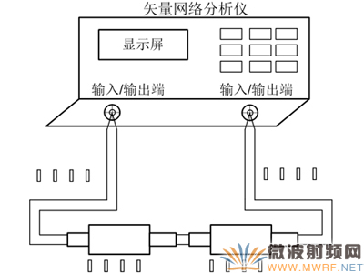 同軸接觸式微波旋轉關節性能測試方法淺析 被測關節連接標準關節