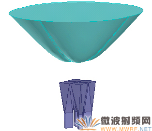 W波段雙極化透鏡天線 透鏡天線HFSS仿真模型