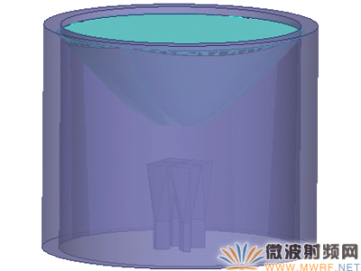 W波段雙極化透鏡天線 透鏡天線HFSS仿真模型