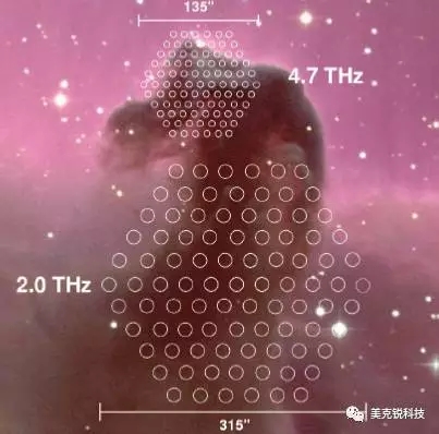 4.7THz太赫茲焦平面相機陣列將在2021年升空