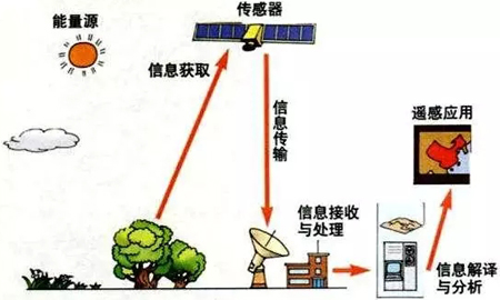 姜景山院士：五十年專注微波遙感技術的領航者