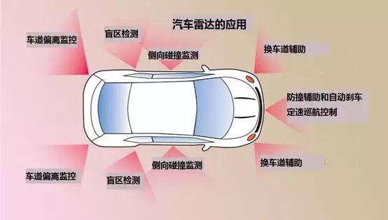 應對毫米波測試的挑戰