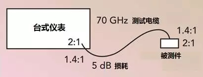 應對毫米波測試的挑戰