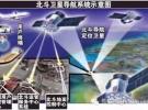 中國北斗衛星發展綜述