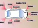 應(yīng)對毫米波測試的挑戰(zhàn)