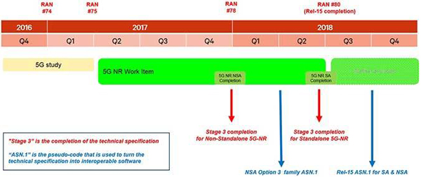 2019年部署全球5G，這三個疑問我們幫你解答
