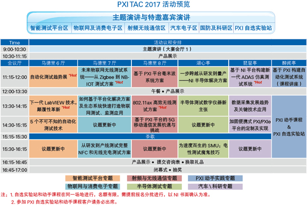 見(jiàn)證PXI技術(shù)一路進(jìn)階20年，今年的PXI TAC準(zhǔn)備了些新姿勢(shì)！