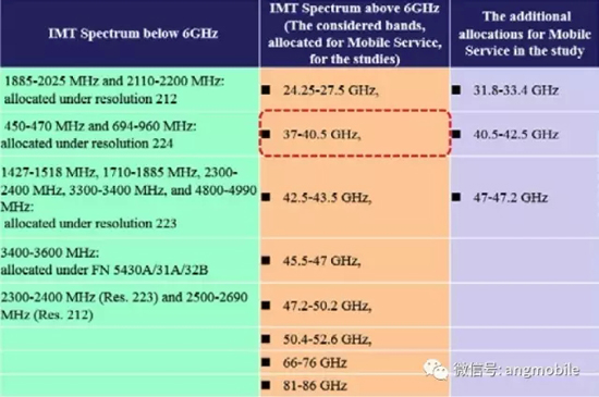5G毫米波無線接入系統(tǒng)標(biāo)準(zhǔn)、挑戰(zhàn)、現(xiàn)狀