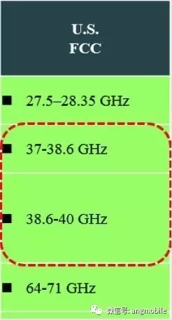 5G毫米波無線接入系統(tǒng)標(biāo)準(zhǔn)、挑戰(zhàn)、現(xiàn)狀
