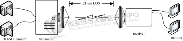 太赫茲無線傳輸技術(shù)研究新進(jìn)展 實(shí)現(xiàn)0.14THz遠(yuǎn)距離高速無線傳輸
