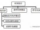 WiFi信令測試在研發(fā)階段的作用