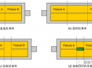 TRL微波器件測量去嵌入校準(zhǔn)--原理詳解